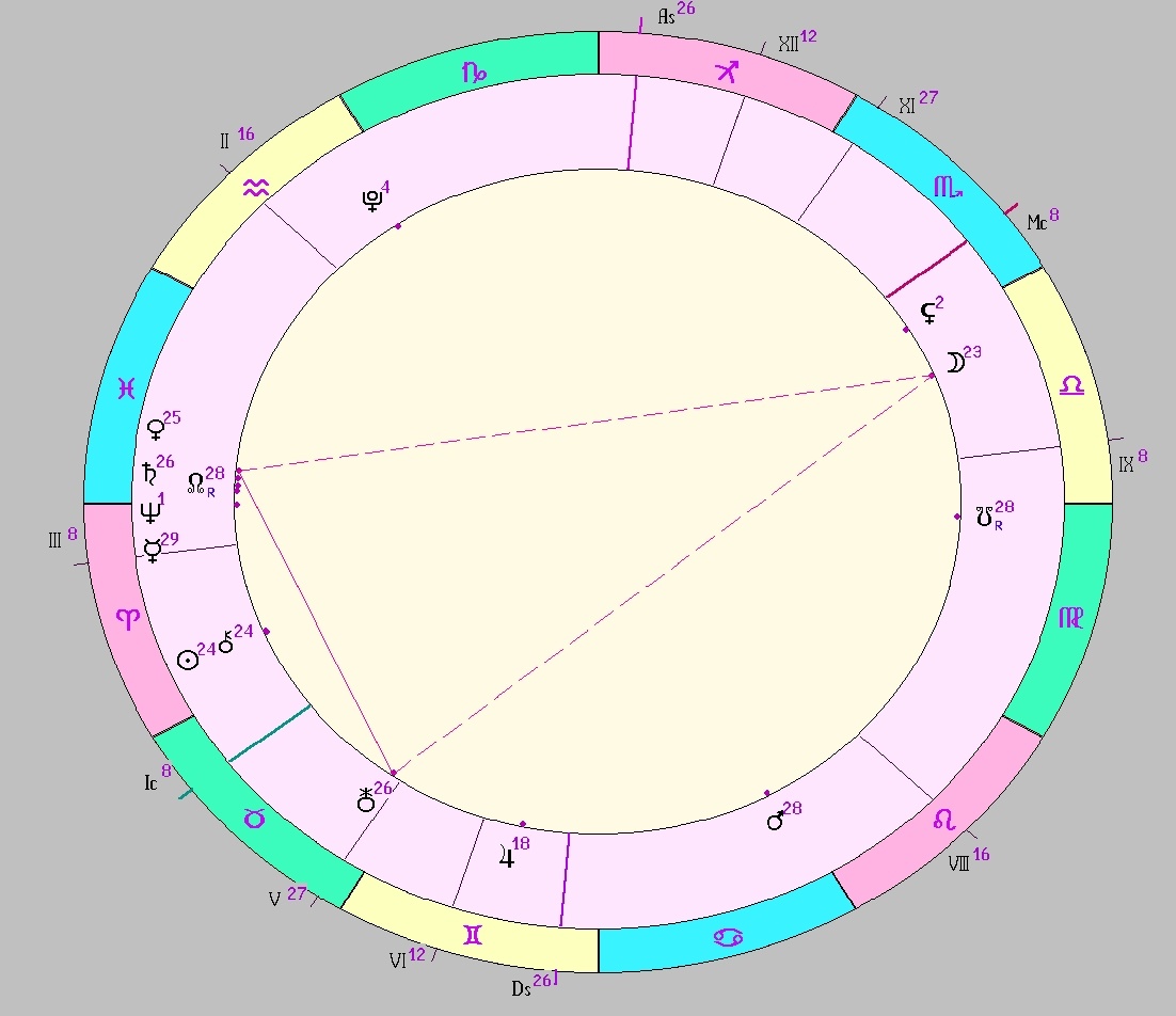 картинка на 13.04.2025 01:00 НН по Московскому времени сделана при помощи астропрограммы Стелла. Начало действия фигуры.
