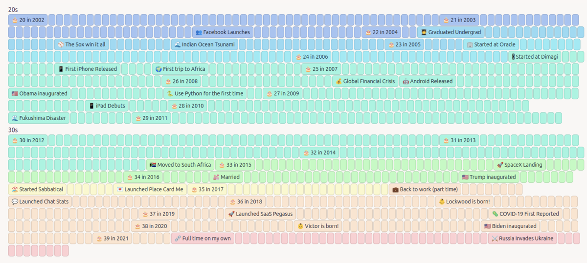 Главный вид программы. Источник: https://lifeweeks.app