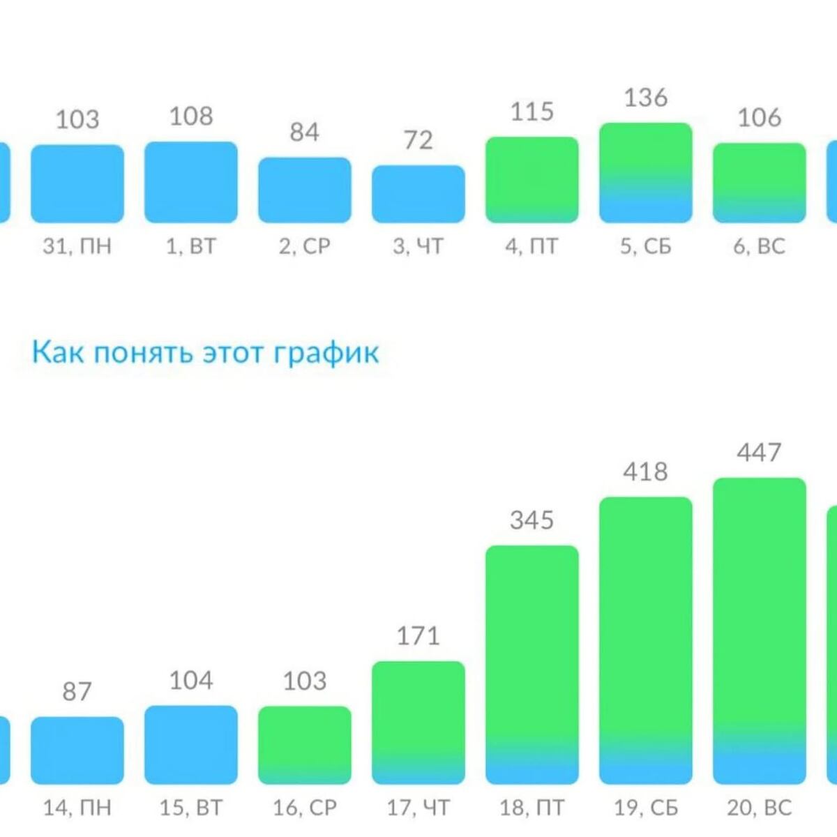способы продвижения на авито
