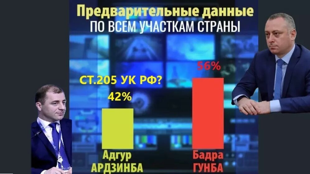 Гунба побеждает Ардзинбу. Фото: ЦИК Абхазии