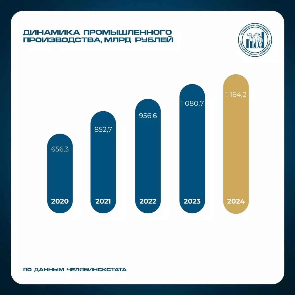     Источник: https://t.me/economchel