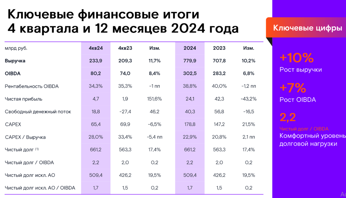 Источник: презентация компании