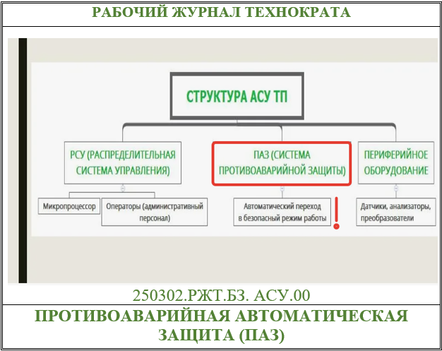 Противоаварийная автоматическая защита (ПАЗ) правильно