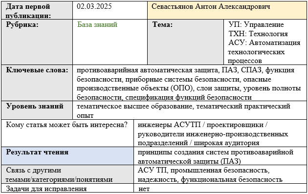 Карточка статьи