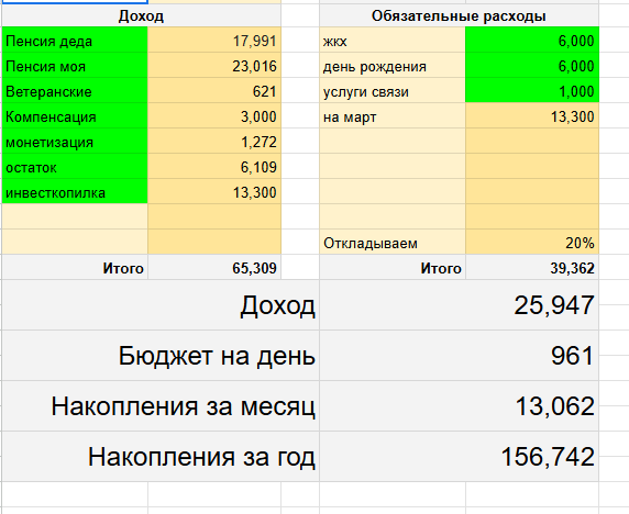 таблица автора