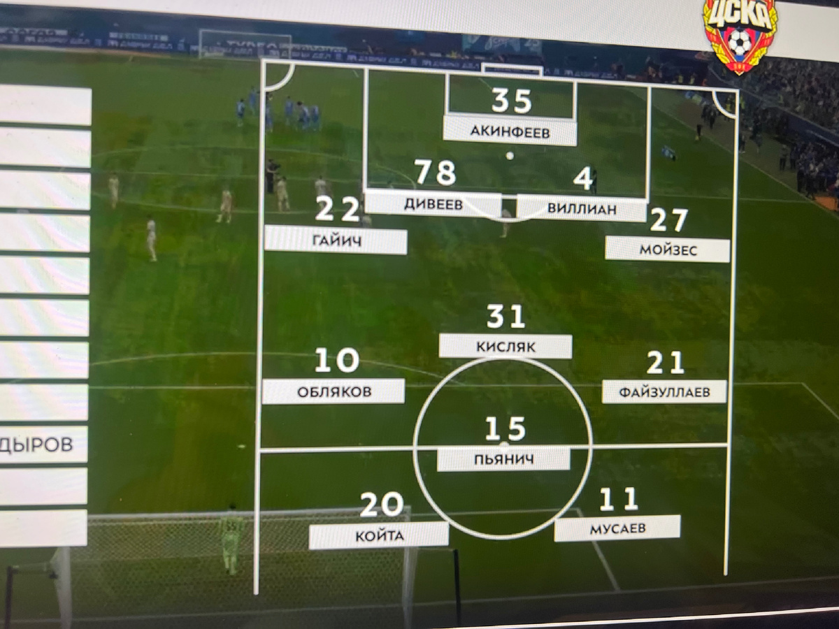 Стартовый состав ЦСКА