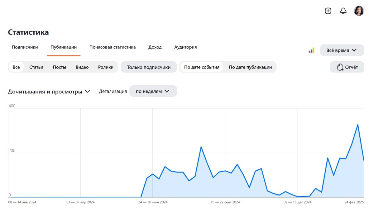 Дочитывания и просмотры за всё время ведения канала (9 месяцев)