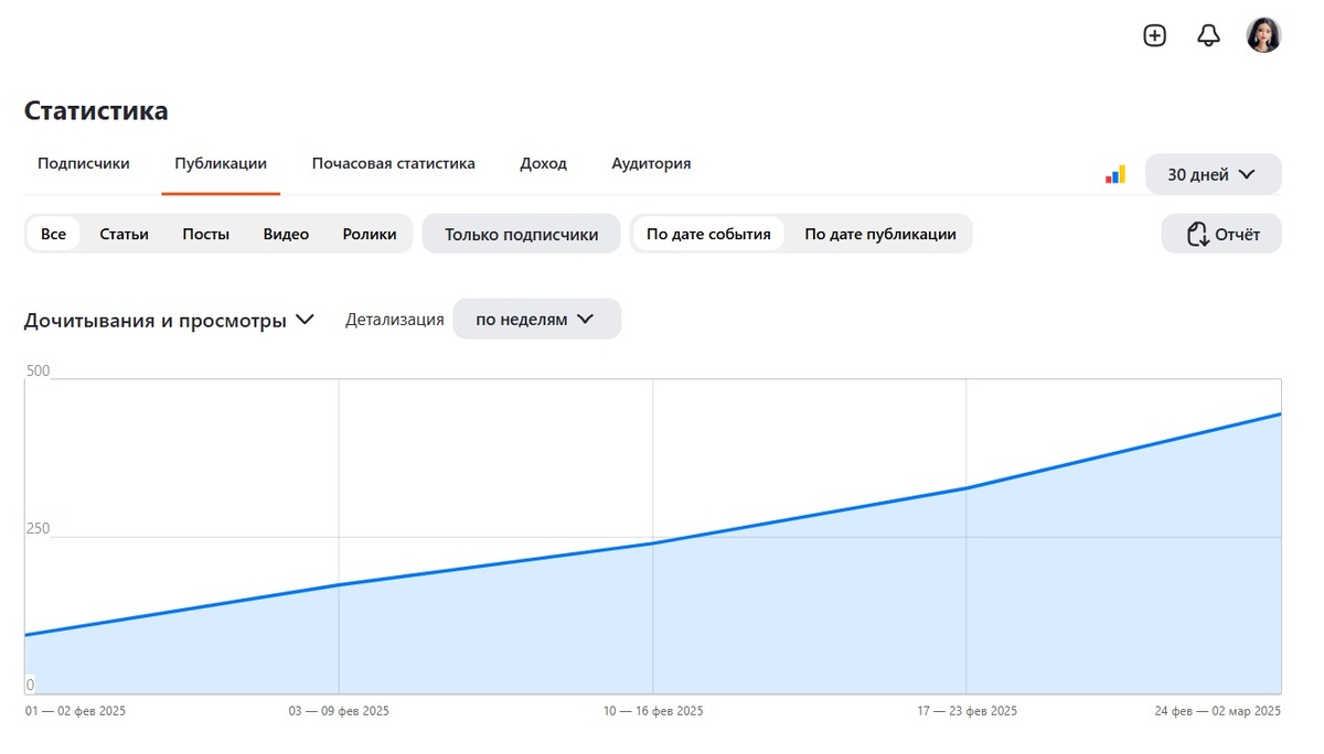 Дочитывания и просмотры за 30 дней (февраль)