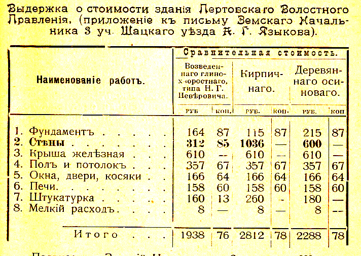 Н.Г.Неверович "Руководство по возведению глино- и бетонохворостных строений" 1912 г