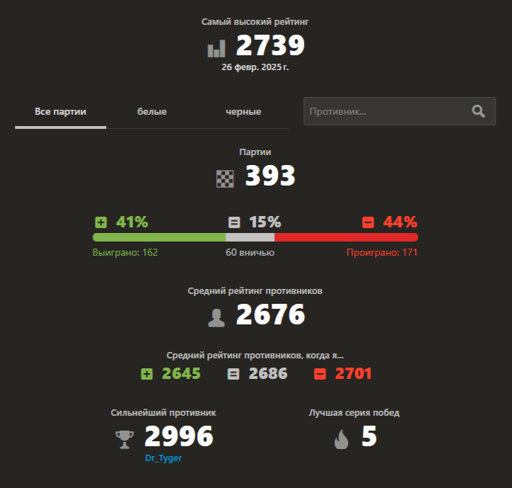 Статистика за февраль
