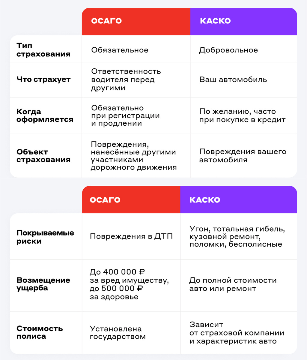 Сравнение КАСКО и ОСАГО
