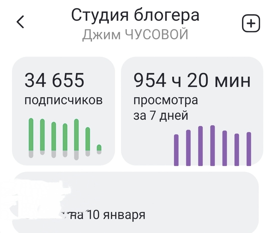 На 10 января подписчиков канала насчитывал 34655
