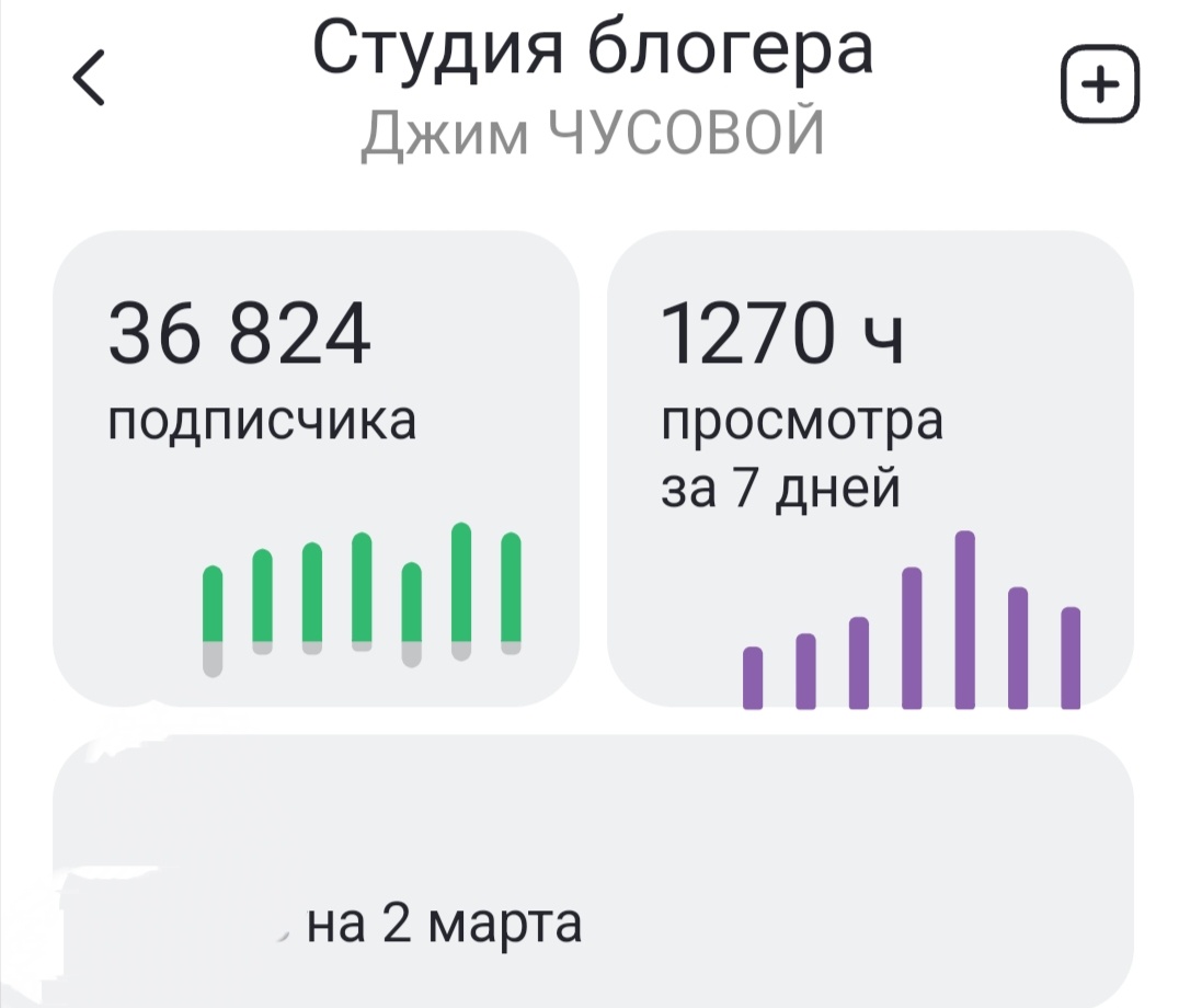 На 2 марта нас уже 38824 !