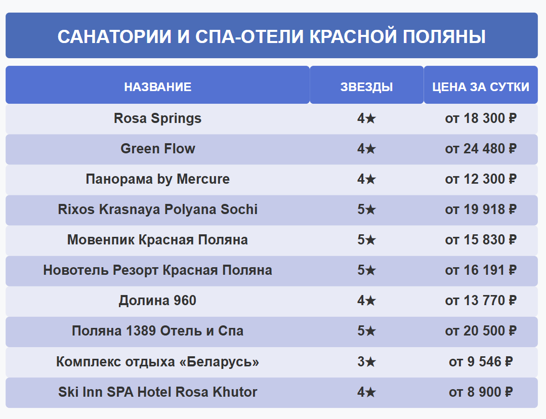 Санатории и спа-отели красной поляны