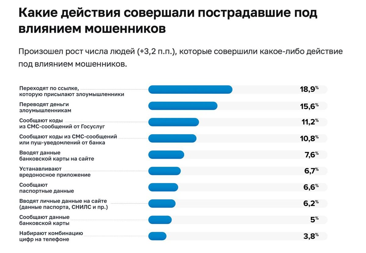данные с сайта ЦБ РФ