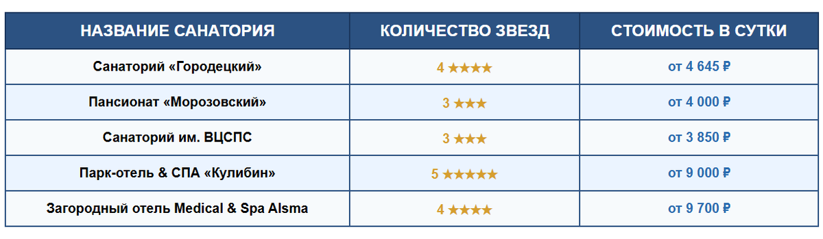 Санатории Нижегородской области
