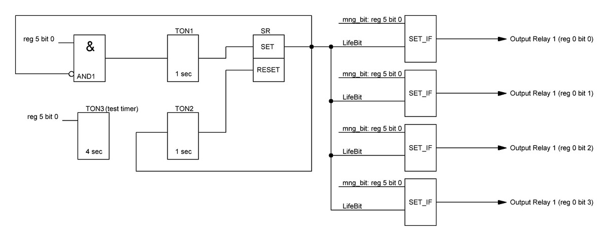 Here is the FBD diagram of the test logic.