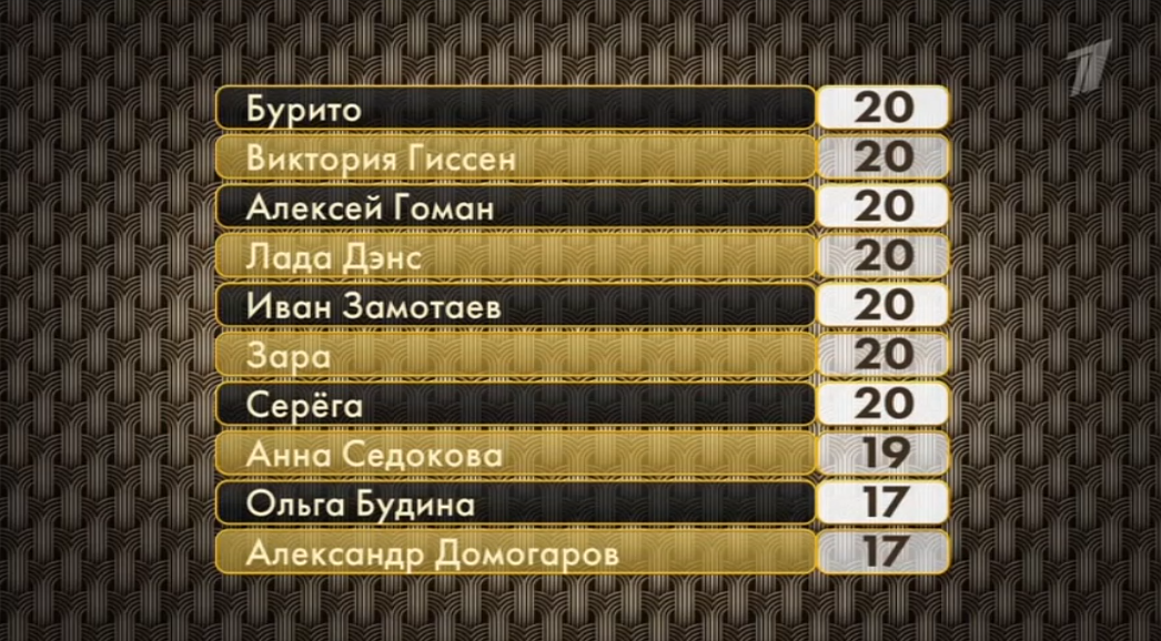 Три аккорда 02.03 2025
