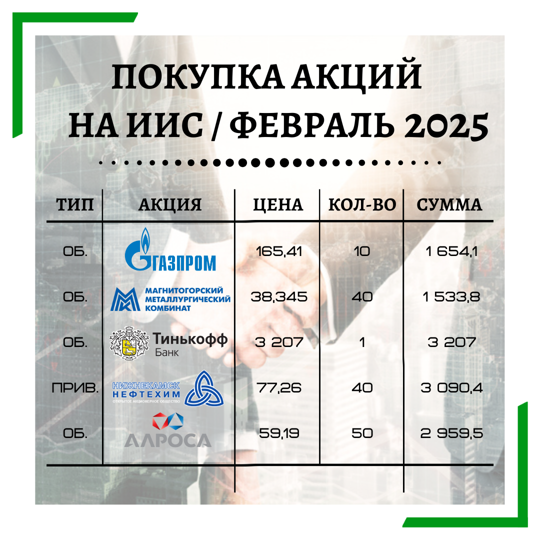 Покупка акции на МосБирже, дивиденды