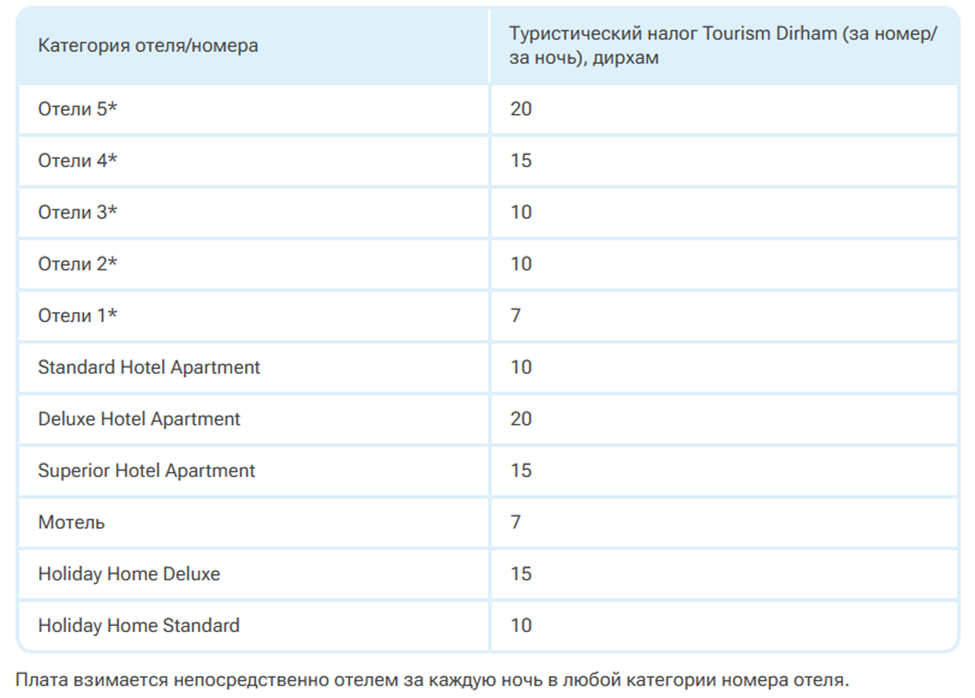 Точную стоимость тур. налога можно уточнить у туроператора
