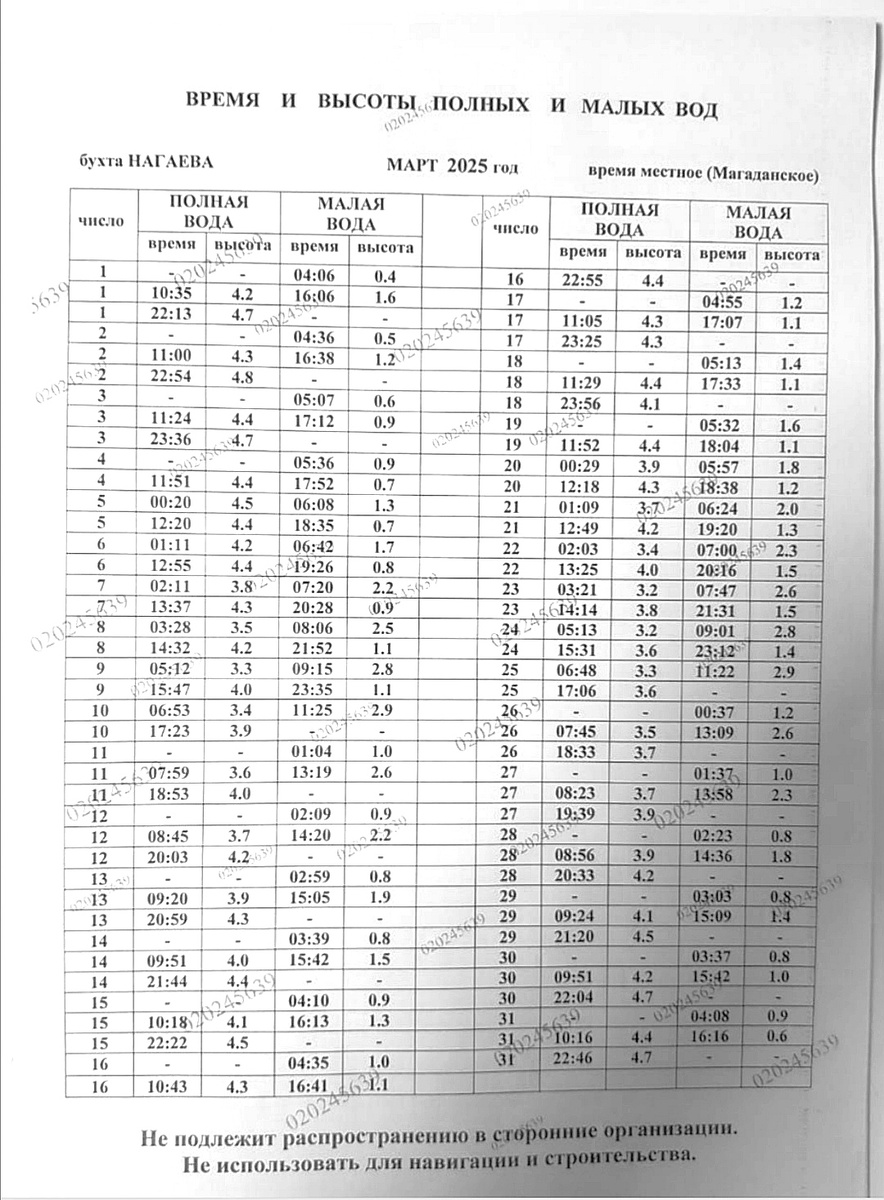 Таблица приливов отливов... 