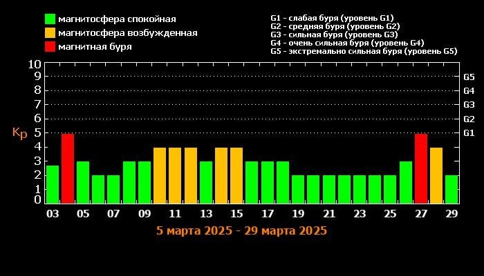    Изображение Лаборатория солнечной астрономии ИКИ и ИСЗФ РАН 