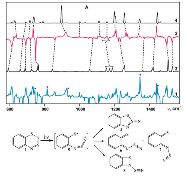 Инфракрасные спектры продуктов фотолиза 1,3,2,4-бензодитиадиазина в матрице из твердого аргона при 14 К (-259 по Цельсию).