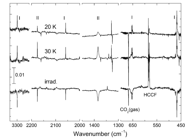 Инфракрасные спектры H-C≡C-Kr-F (I) и H-Kr-C≡C-F (II) в твердом криптоне.
