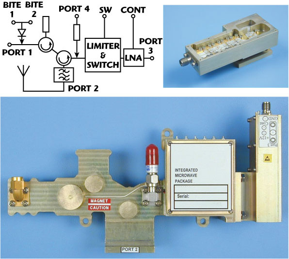 источник: https://www.microwavejournal.com/articles/5213-radar-receiver-protection-technology