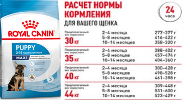 Источник https://royalcanin.ru/shop/product/maxi-puppy-3006