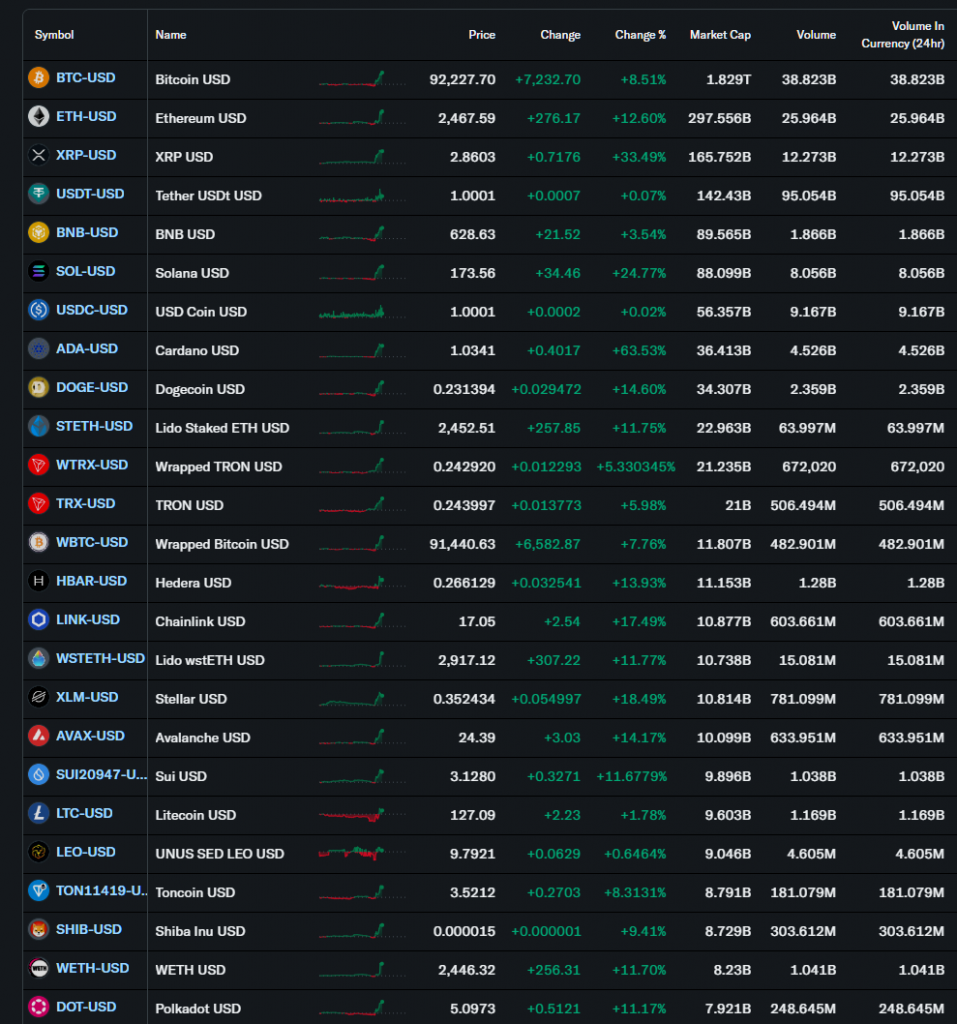    Криптовалюта