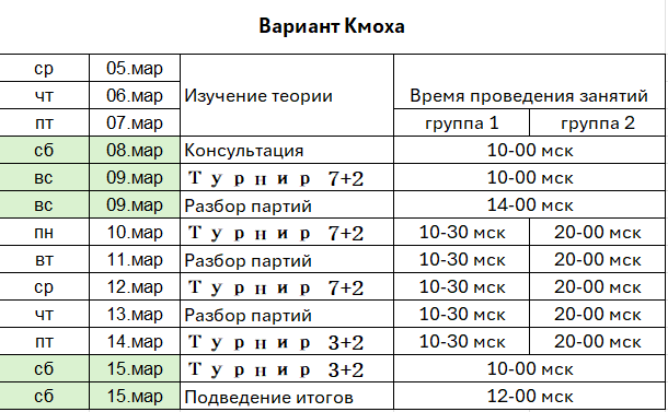 1.d4 Kf6 2.c4 e6 3.Kc3 Cb4 4.f3