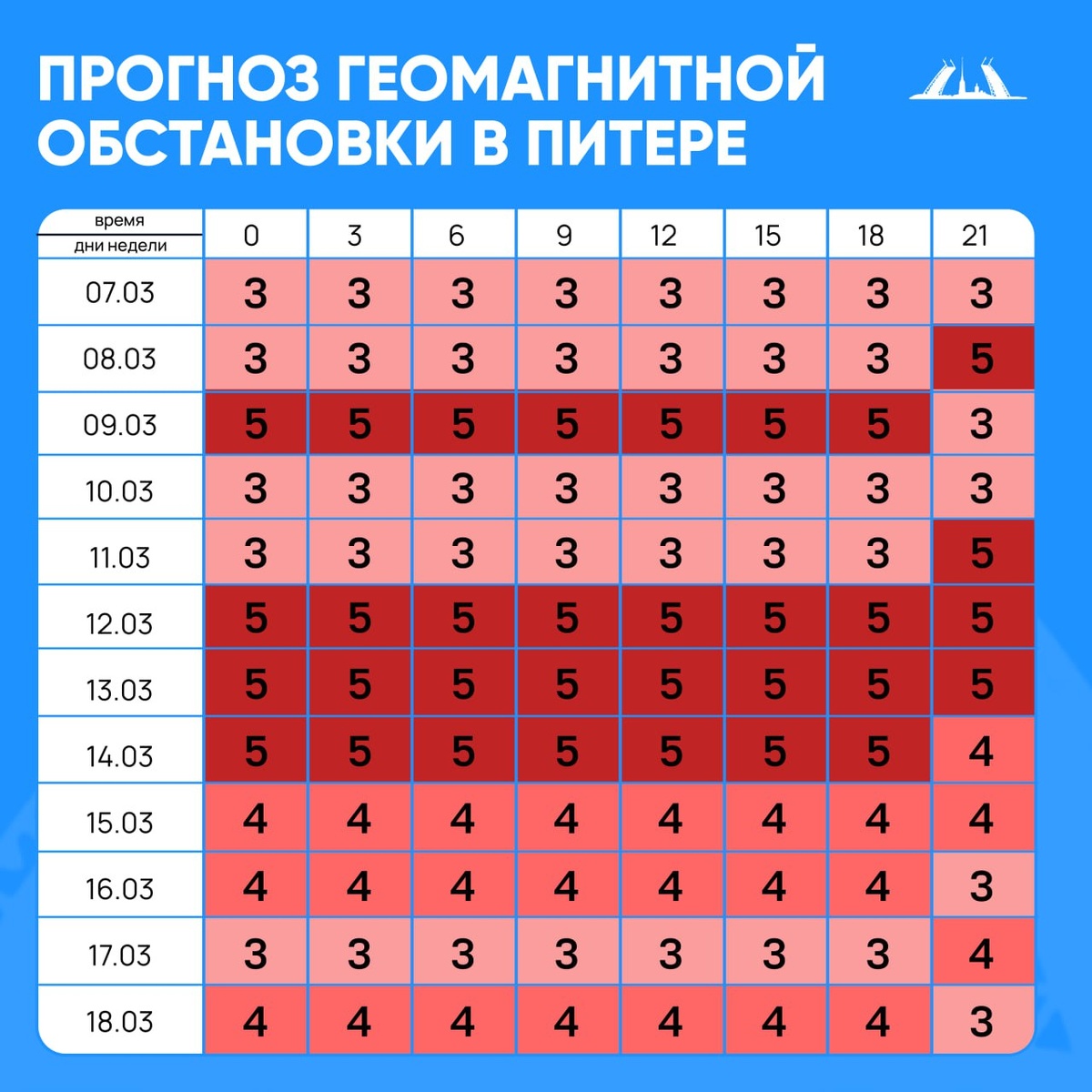 Один из прогнозов