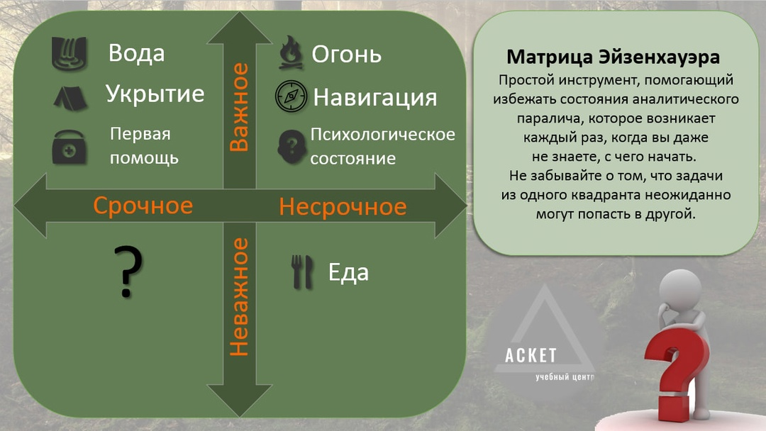 Матрица Эйзенхауэра для выживальщика
