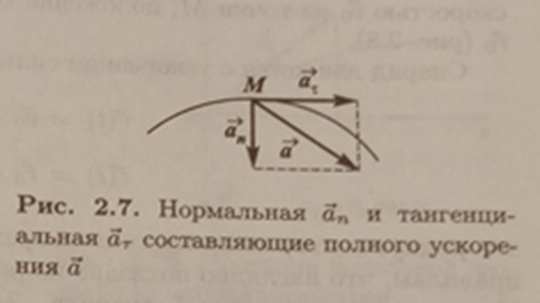Н.П. Калашников, М.А. Смондырев, "Основы физики", "Лаборатория знаний", 2017г.


