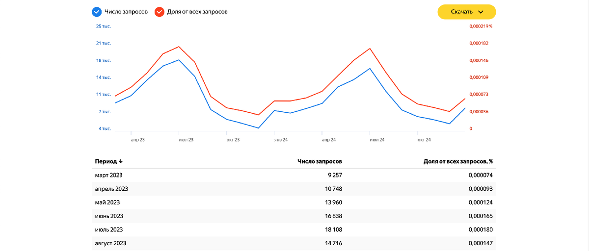 Дом на колесах аренда. Adventire Camper, ADVC