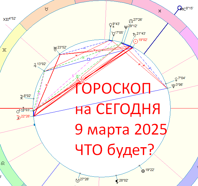 Астрологическая карта дня. Автор - Астролог Оксана Быкова