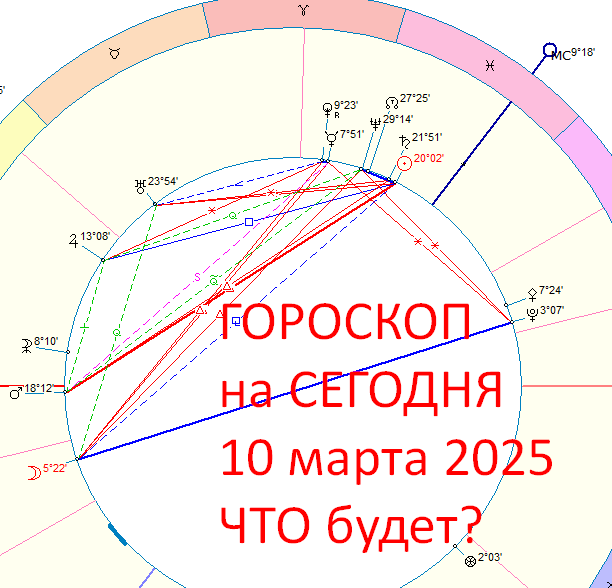 Астрологическая карта дня. Автор - Астролог Оксана Быкова