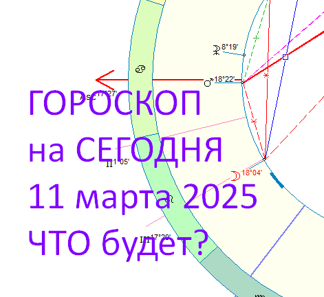 Астрологическая карта дня. Автор - Астролог Оксана Быкова