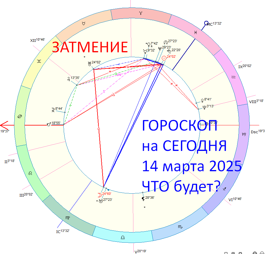 Астрологическая карта дня. Автор - Астролог Оксана Быкова