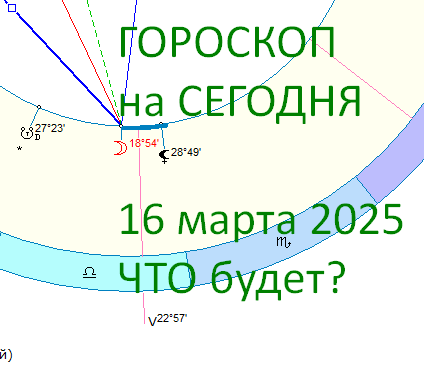 Астрологическая карта дня. Автор - Астролог Оксана Быкова