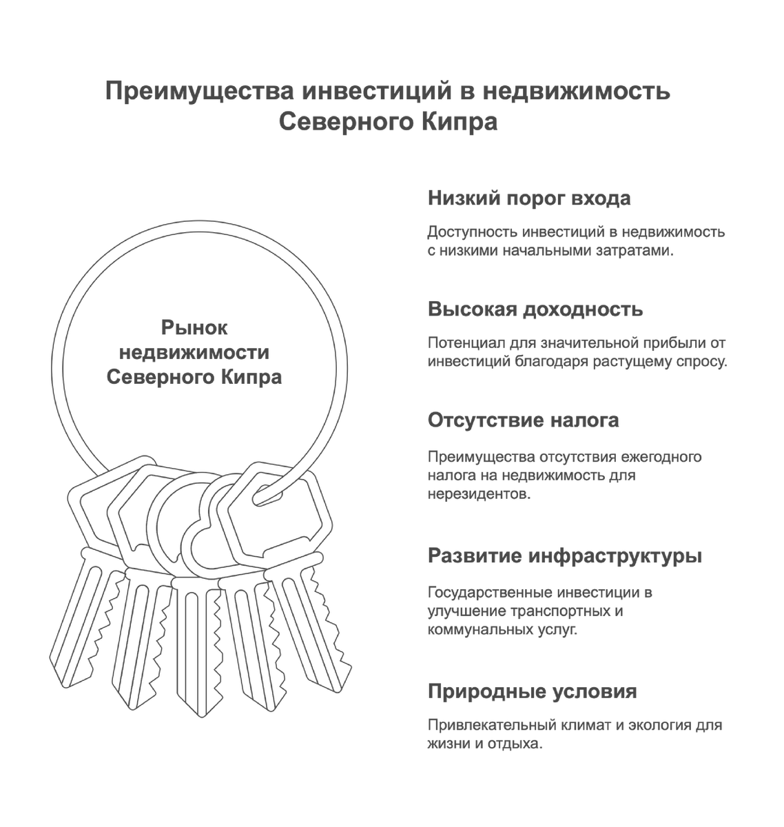 Почему Северный Кипр привлекает инвесторов?