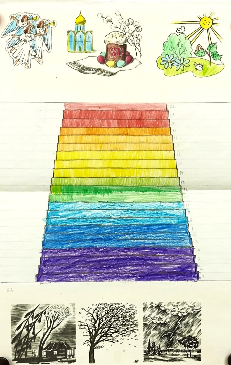 Лесенка Великого поста