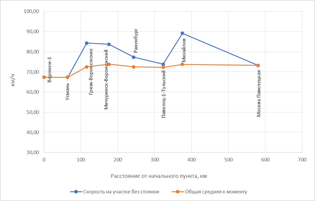 Построено автором по данным Туту