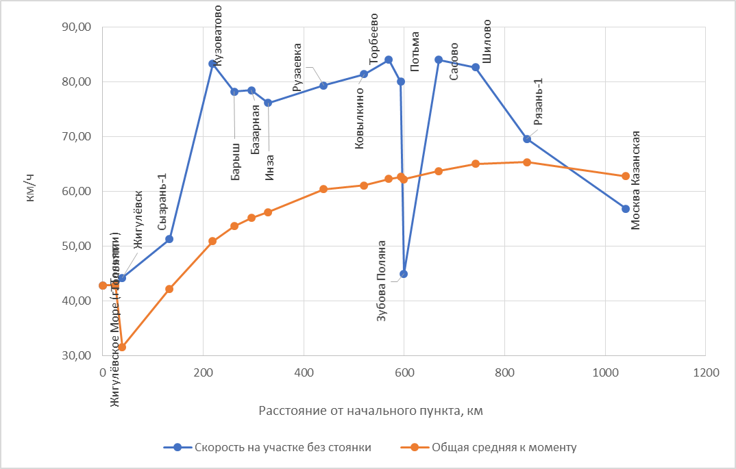Построено автором по данным Туту