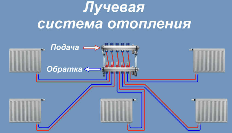 Как правильно выбрать систему отопления для дома?