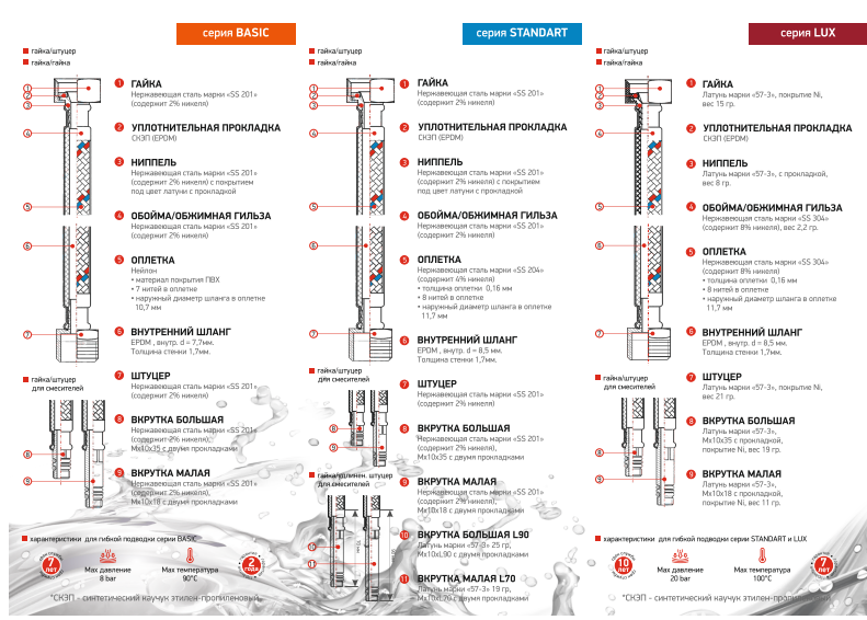 Выбирайте PROFLINE