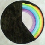 Ветер ВольныйПовар Жизни