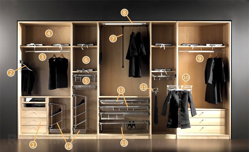 1 — выдвижные ящики для мелких вещей; 2 — выдвижная вешалка для брюк; 3 — штанга для рубашек, пиджаков; 4 — полки для редкоиспользуемых вещей; 5 — выдвижные корзины; 6 — полка для сумок и мелочей; 7 — пантограф для длинных вещей; 8 — подсветка шкафа; 9 — штанга для одежды средней длины; 10 — выдвижная вешалка; 11 — выдвижная вешалка для галстуков; 12 — выдвижные корзины для мелочи; 13 — выдвижная корзина для обуви; 14 — выдвижные боковые полки для обуви