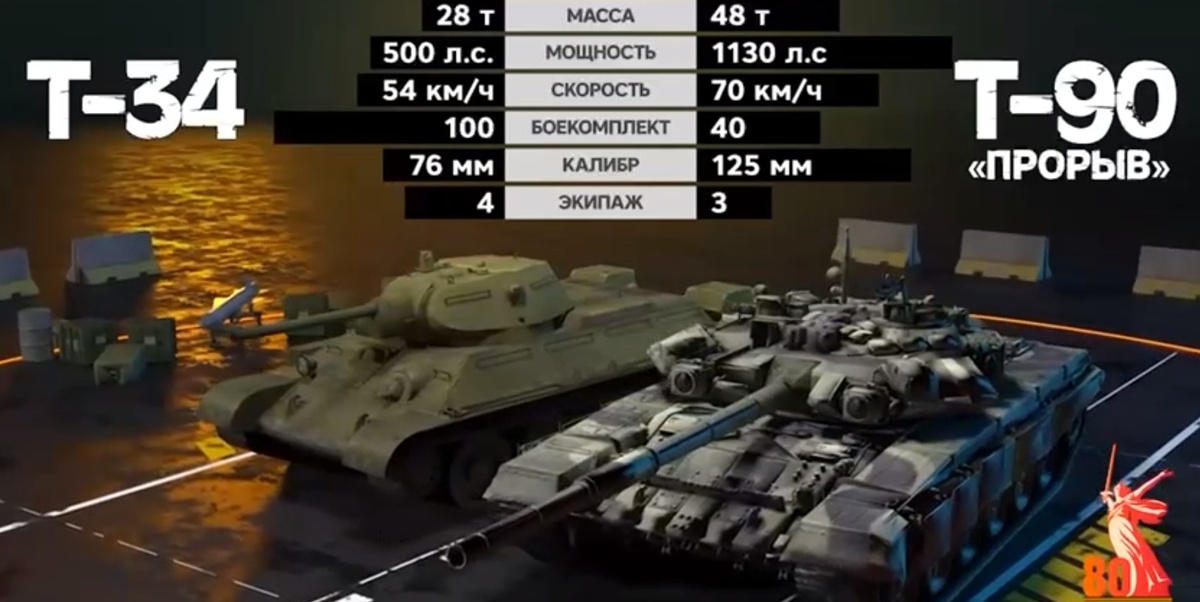    Изображение Минобороны РФ 